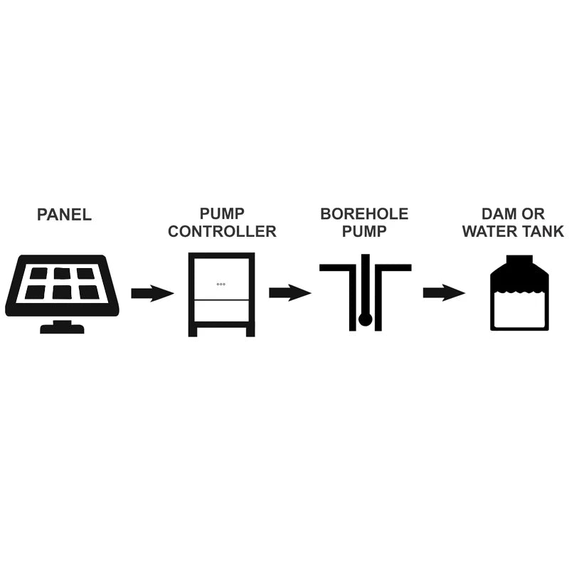Microcare 5.5kW Three-Phase Solar Pumping Kit